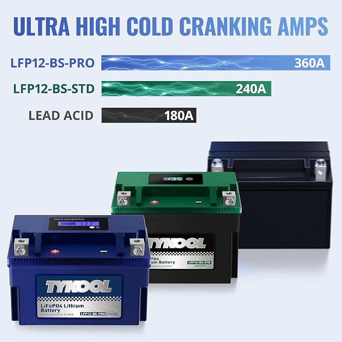 TYKOOL LFP12-BS-PRO, 360CCA, 6Ah, LiFePO4 Lithium Motorcycle Battery,Replaces YTX12-BS, Digital Readout,Fits for Honda TRX250 Recon,Suzuki LT-F250 Ozark,BRP (CAN-AM) DS250 ATV,Polaris RZR UTV