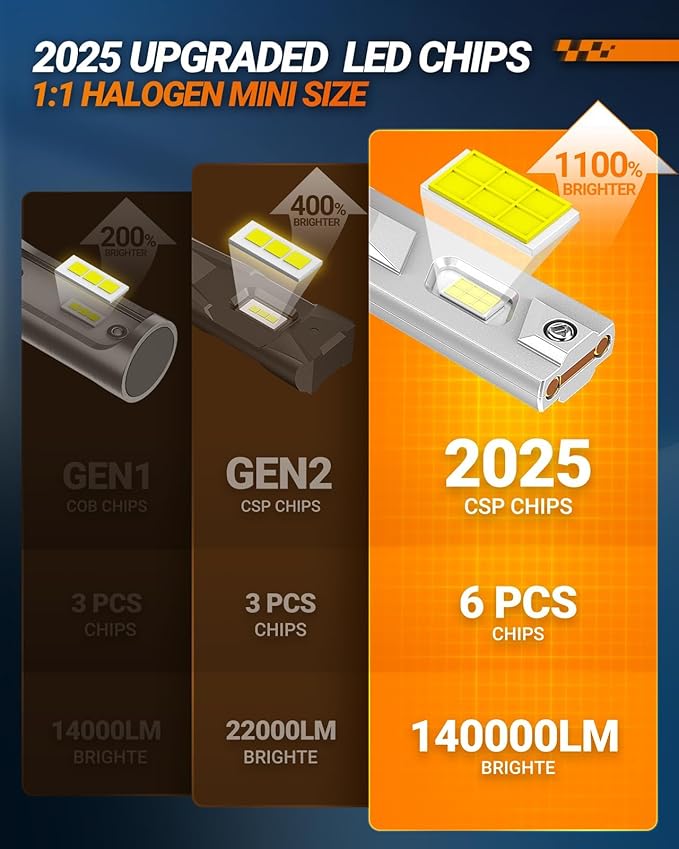 SEALIGHT 9005/HB3 H11/H8 Bulbs Combo, 140000LM Super Bright Adaptive 𝐁𝐞𝐚𝐦, Cool White Light Powersport, 9005 Bulbs with 20,000RPM Turbo Cooling Fan, 10-Year Warranty Plug and Play, Pack of 4