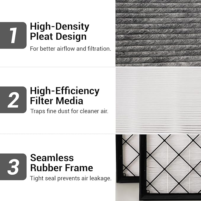 HEPA Air Filter for Tesla Model Y 2020 2021 2022 2023 2024 2025 2026,4-PCS Activated Carbon Intake Filter,Compatible with 1658376-00-A/1658375-00-A.