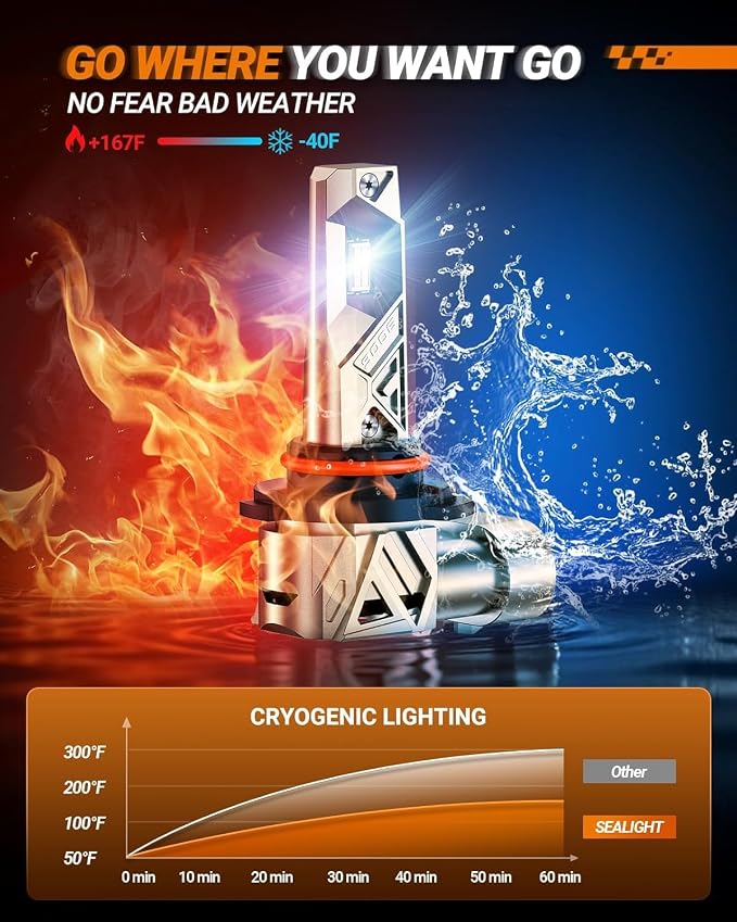 SEALIGHT 9006 LED Bulbs, 96000LM 1000% Bright S6 Pro 9006 Fog Bulb 32PCS Lighting Chips, 80,000hrs Lifespan HB4 Driving Light, 6500K 66W Cool White, Anti Flicking, RV Light Bulbs, Pack of 2