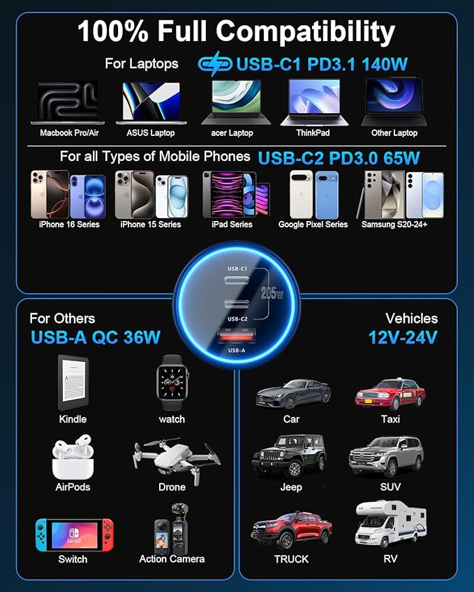 SCHUGS 205W Super Fast Car Charger, USB C PD3.1/QC5.0 3-Port for iPhone 16/Samsung S25/MacBook, 12V-24V Truck Charger with LED & 6 Protections