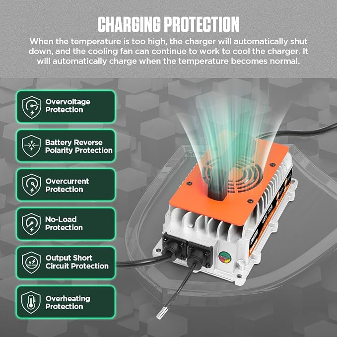 CMTOOL 48V 18AMP Golf Cart Battery Charger for Yamaha G19 G22, Smart Automatic Trickle Charger, 2-Pin Plug, IP67 Waterproof, for 48V Lead Acid Batteries G19-G22