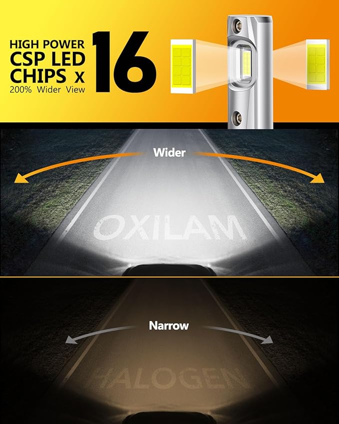 OXILAM 9005 9006 LED Light Bulbs Combo, 6500K Cool White HB3 HB4 Bulbs, 11X Brighter Visibility, No Flicker, Plug and Play, IP68 Waterproof, Pack of 4
