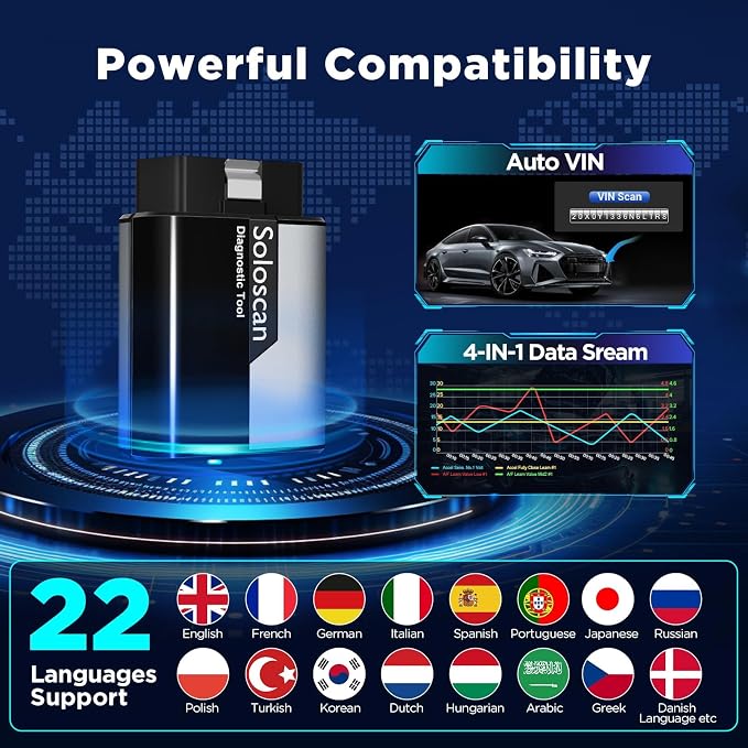 KINGBOLEN Soloscan for BMW/Mini/Rolls-Royce OBD2 Scanner Bluetooth, Bidirectional Test Diagnostic Scan Tool with All Resets, Full Systems Car Code Reader for Android & iOS, No Subscription Fees