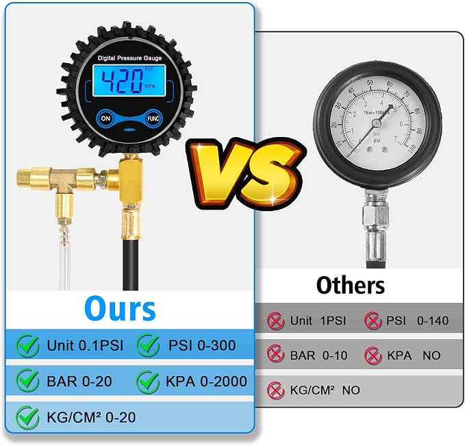 Digital Fuel Injection Pressure Tester Kit - Fuel Pressure Gauge 0-300 PSI for Petrol Engine Fuel Pressure Test Kit Automotive Test Tool Kit