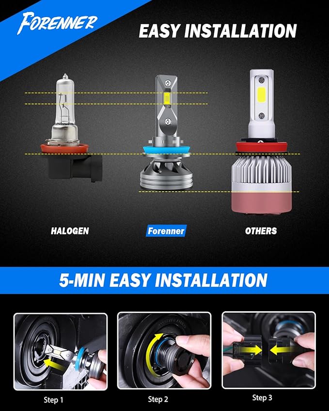FORENNER NextGen & Upgraded H11 H9 H8 Bulbs, 45000LM 12X Super Bright, 6500K 1:1 Size 3-Min Direct Replacement H9 H8 Fog Bulb for Off-Road Use Glare-Free, Tire Light Assemblies Pack of 2