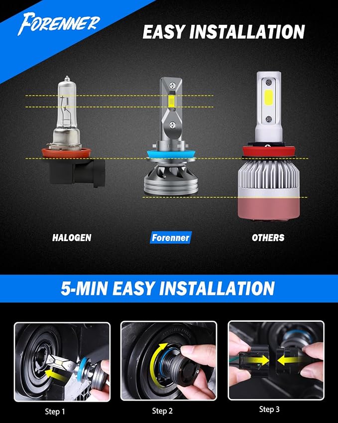 9005/HB3 H11/H9/H8 Light Bulbs Combo, 110000LM 1400% Ultra-Bright 6500K White, 1:1 Size Easy Install, HB3 H9 H8 Fog Light Bulbs with 22,000 RPM Fan CANbus Ready, Tire Light Assemblies Pack of 2