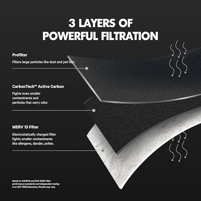 PuroAir MegaFilter - 14x30x1 Air Filter MERV 13 Activated CarbonTech Defense - Heavy Duty 3 Layer Furnace Filters Allergens, Pollen, Dust, Pet Dander, Smoke, Odors - HVAC Air Filter 14x30x1 (2-Pack)