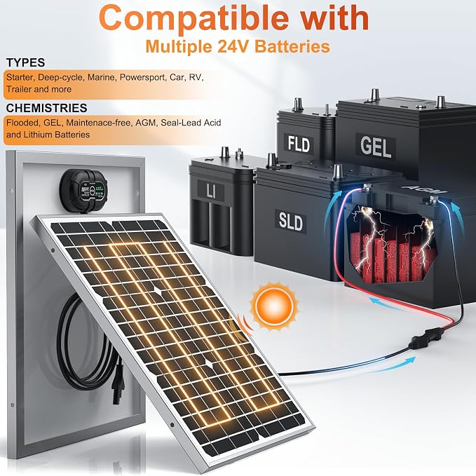 SUNER POWER 24V 20W Solar Battery Charger Maintainer, Built-in Ultra Smart MPPT Charge Controller, Waterproof 20 Watt Solar Panel Trickle Charging Kit for 24Volt AGM, Lead-Acid, Lifepo4 Battery