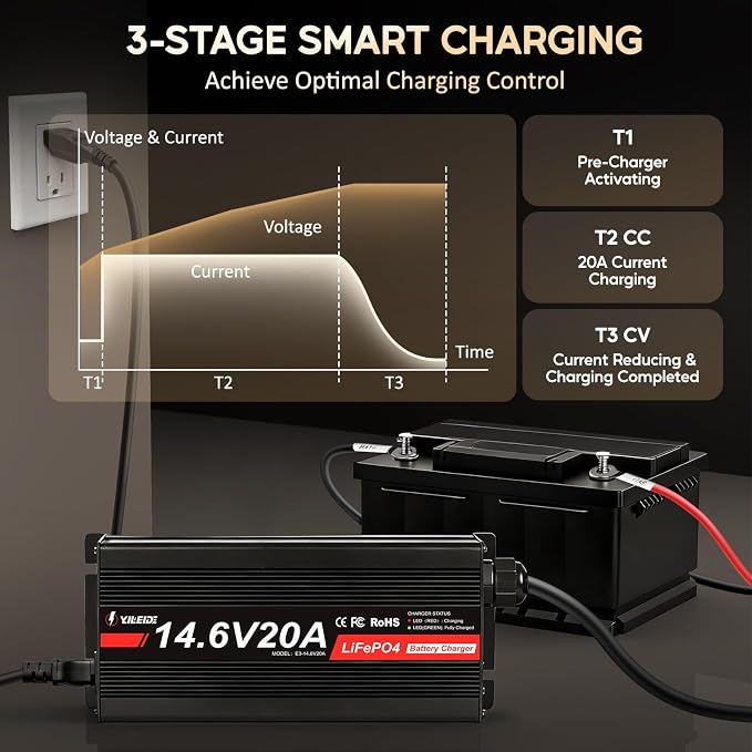 12V 20A Lithium Battery Charger 14.6V LiFePO4 Battery Charger with Anderson Connector for Deep Cycle Batteries of RV, Boat, Off-Grid and Solar Systems