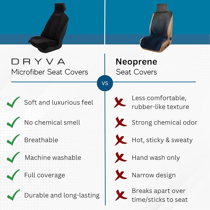 DryvaSeat - Premium Microfiber Towel Car Seat Cover - Waterproof & Sweatproof - Universal Fit, Machine Washable, Non-Slip - Seat Protector for Car, Truck, SUV, Van (Shadow Black, 1 Pack)