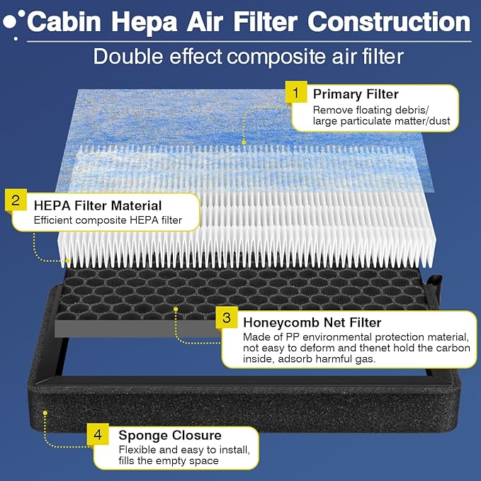 Cabin Air Filter for Tesla Model 3 Model Y 2016-2026, 2 Pack HEPA Air Filter Replacement with Activated Carbon Premium Interior Accessories for Tesla