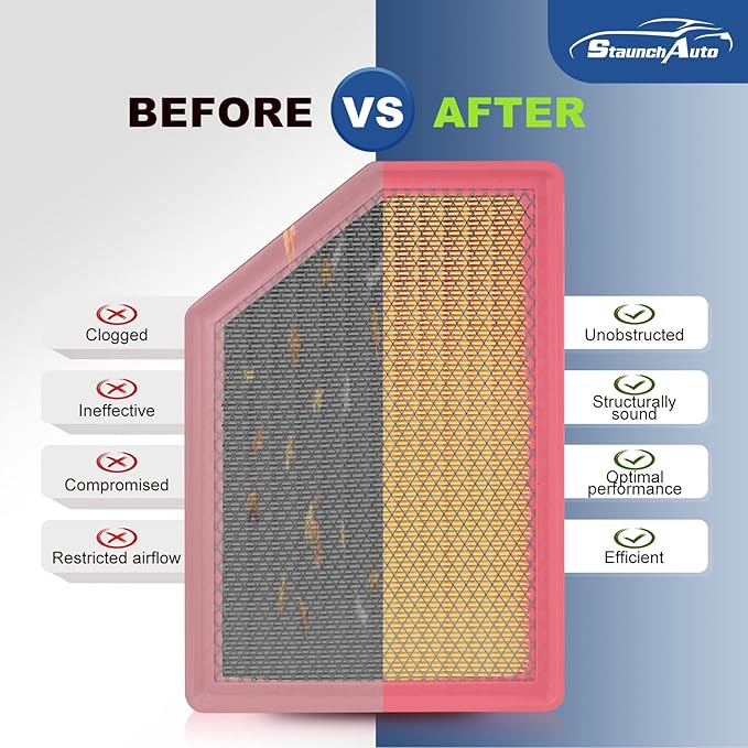 Engine and Cabin Air Filter Combo Set for 2020-2026 Chevrolet Silverado 2500HD/3500HD, 2020-2026 GMC Sierra 2500HD/3500HD 6.6L Diesel Engine Air Filter Replacement #CF11966 84554703