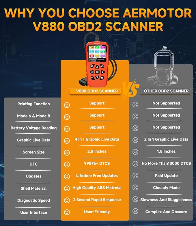 OBD2 Scanner,V880 Car Scanner Diagnostic Tool: Car Check Engine Code Reader with Reset,Live Data & Freeze Frame,Mode 6, Mode 8, OBDII Scan Tool for All OBD II Protocol Vehicles Since 1996