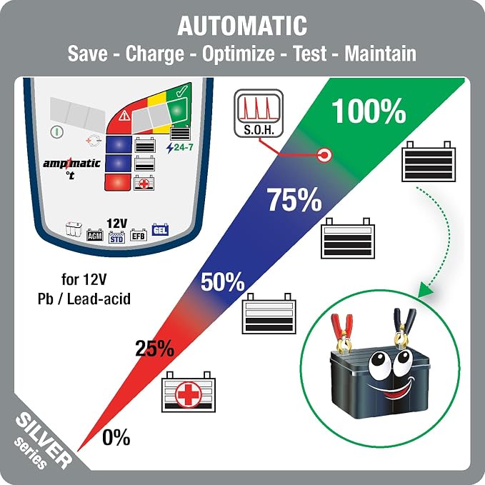 Optimate 6 AmpMatic - 12V 6A, High Performance Automotive Battery Charger & maintainer for premium AGM, Deep-Cycle Batteries (TM-361)