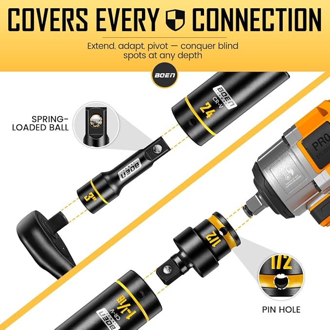 BOEN 1/2" Drive Impact Socket Set, 65-Piece Standard SAE (3/8" to 1-1/4") & Metric (10mm-24mm) Deep & Shallow Socket with Paint-Filled Markings, Includes Extensions, Ratchet, Adapter & Universal Joint
