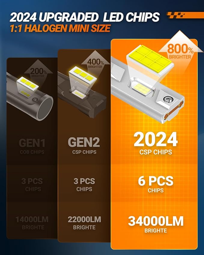 SEALIGHT H7 Light Bulbs, 70000LM Super Bright, H7 Bulbs with 360° Adjustable Lock Ring, Cooling Fan, Quick Installation, Pack of 2