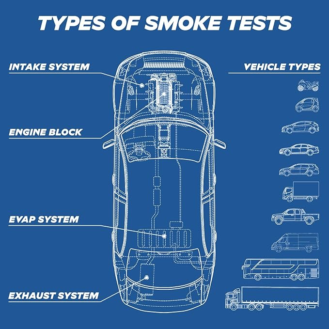 AutoLine Pro *2025 NEW Model* Automotive High Volume Smoke Machine - EVAP Leak Detector with Built-in Air Compressor - Model 3000E – EVAP Vacuum Exhaust Smoke Detector Tools Kit - Red