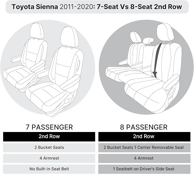 FH Group Custom Fit Car Seat Covers Specifically Made for 2011-2020 Toyota Sienna 8 Passenger, Car Seat Cover 2nd Row, Automotive Seat Covers in Black Faux Leather, Waterproof and Washable Seat Covers