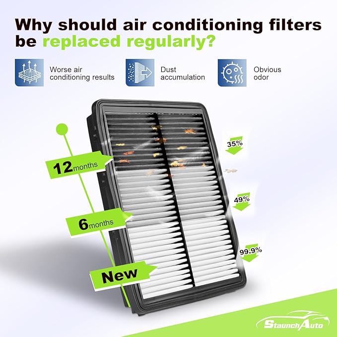 Engine Air Filter + Cabin Air Filter Set, Replacement for Kia Sorento 2016-2018 (2.0L)/2016-2020 (2.4L/3.3L), Kia Sorento Automotive Accessories Kit - 2 Pack Replace #CF12161 CA11943