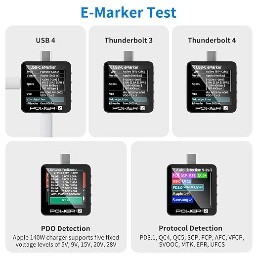 USB C Power Meter USB C Tester, USB Multimeter 0-50V 0-6A PD3.1 QC5.0 High Precision Two-Way Measurement Voltage Current Capacity Voltmeter Ammeter Digital Tester for Chargers Power Bank Cable