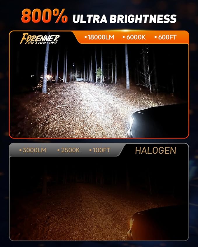 FORENNER H11 9005 Light Bulb Combo, 800% Ultra Brightness 6500K Cool White, 1:1 Mini Size H11/H8 9005/HB3 Fog light Bulbs Kits, Plug‑and‑Play, Tail Light Assemblies IP68, Pack of 4.