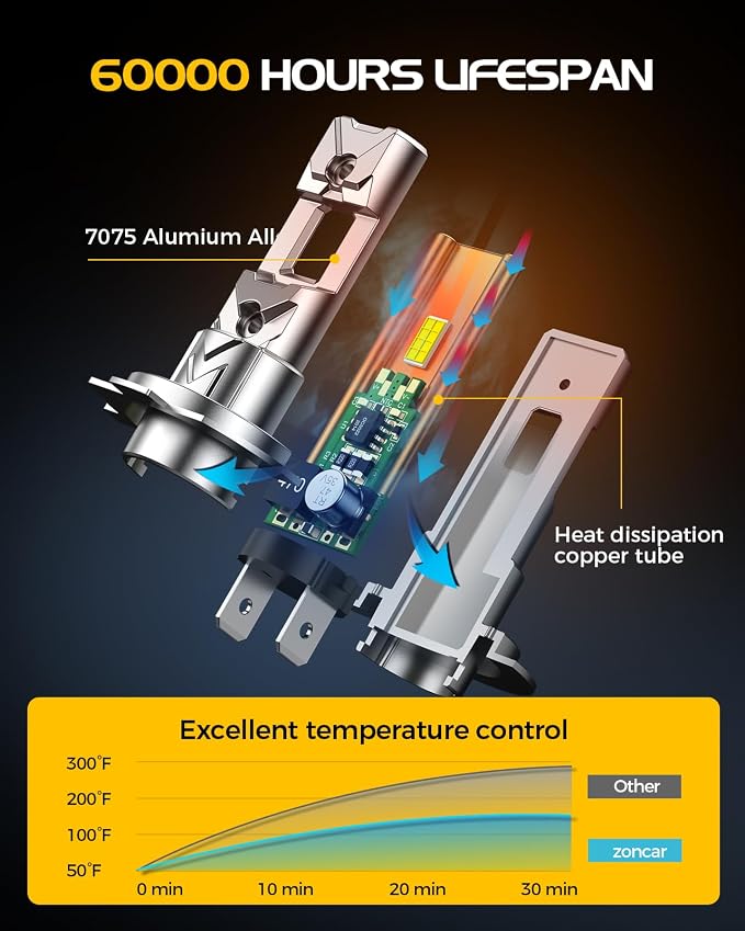 H7 LED Light Bulbs 60000LM 6500K Cool White, IP68 Waterproof Drl for Fusion Elantra Soul Traverse Sorento Sonata and more