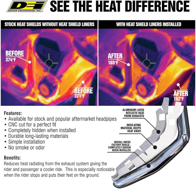 Design Engineering 901065 Heat Shield Liner Kit Compatible with Harley Davidson Pan America (2021-2022)