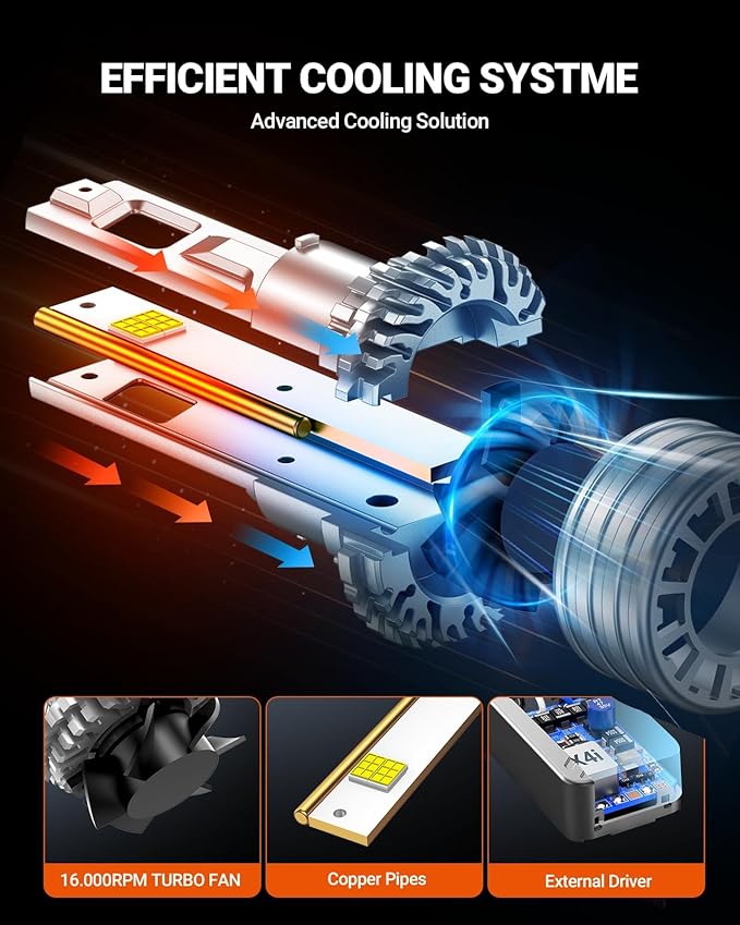 SEALIGHT 9007 Bulbs, X4I HB5 Headlight Fog Bulb with Adjustable Lock Ring, Cooling Fan, 70000LM Super Bright, Plug and Play, Fog Light, Pack of 2