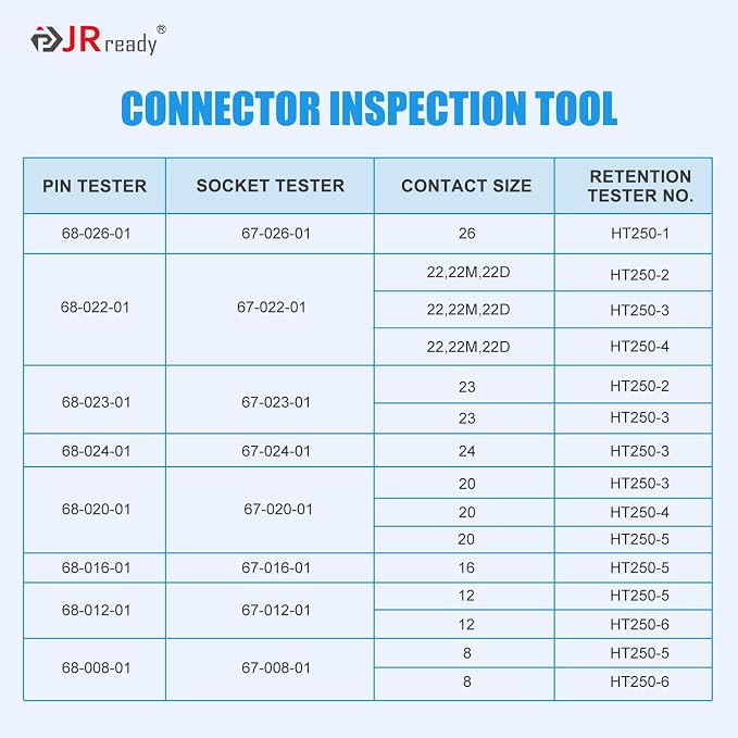 JRready ST5239-HT250 Connector Inspection Tool Kit, Portable Contact Retention Dynamometer Tools & Removable Electrical System Tools for Connectors/Automotive Contact Tester Tool Set