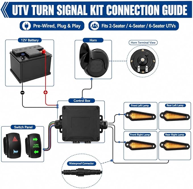 UTV Triangle Turn Signal Kit with 110dB Horn Pre-Wired Plug and Play ATV Blinker Kit with Amber LED Hazard Lights Rocker Switch Universal Street Legal Kit Compatible Polaris Can-Am Golf Cart
