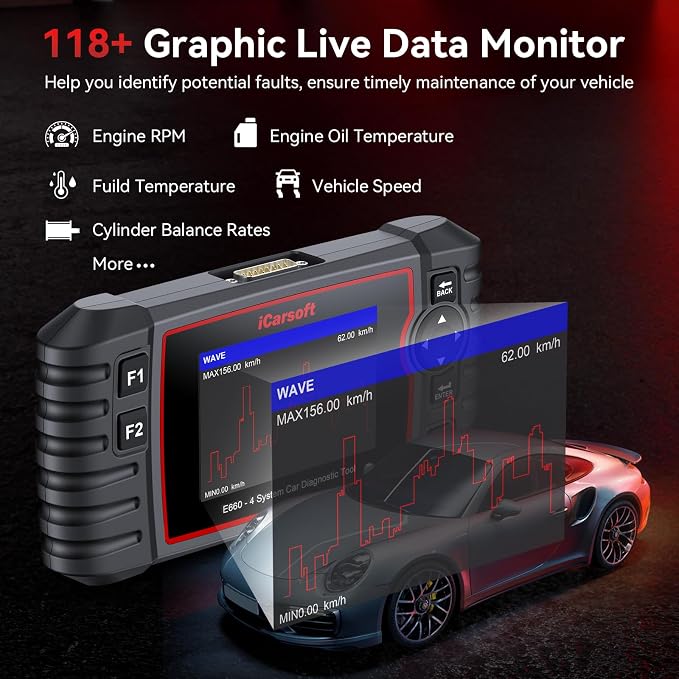 iCarsoft E660 2026 Version 4 Systems OBD2 Scanner, ABS SRS Engine Transmission Car Code Reader with 6 Reset Service Clear Fault Codes Battery Test Diagnostic Scan Tools Lifetime Free Upgrade
