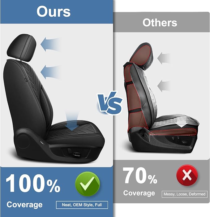 for Ford F150 2009-2026 Seat Covers F250 F350 F450 2017-2026 | Super Duty Faux Leather Full Set XL XLT Lariat Platinum STX Cab, Lumbar Support Seat Protectors (5 Seats, Black)