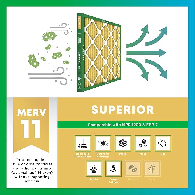 Filterbuy 18x21x1 Air Filter MERV 11 Superior Pet & Allergy Defense (5-Pack), Electrostatic Pleated HVAC AC Furnace Filters Replacement (Actual Size: 18.00 x 21.00 x 0.75)