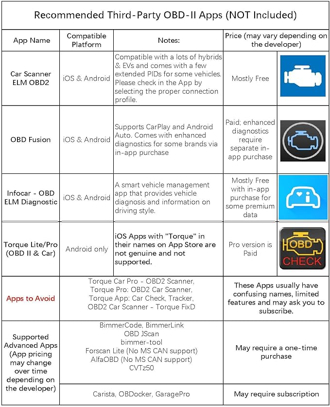 Veepeak OBDCheck BLE+ Bluetooth OBD II Scanner for iOS & Android, Car Check Engine Code Reader Wireless OBD Diagnostic Scan Tool