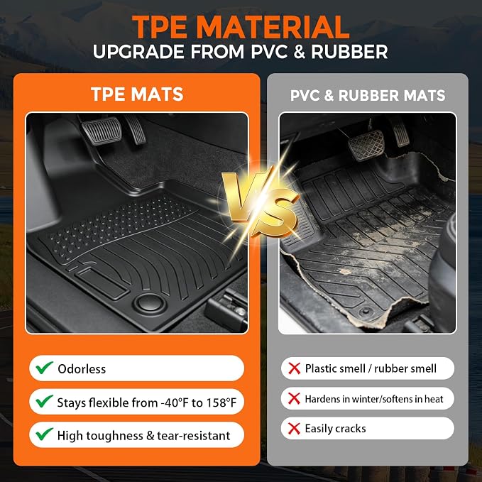 Floor Mats for Lincoln Aviator 6 Passenger 2020-2025 (Not Fit for 7-Seat), Custom Fit Heavy Duty TPE All Weather Protection, Waterproof Non-Slip Black Car Liners (Three-Row Floor Mats)