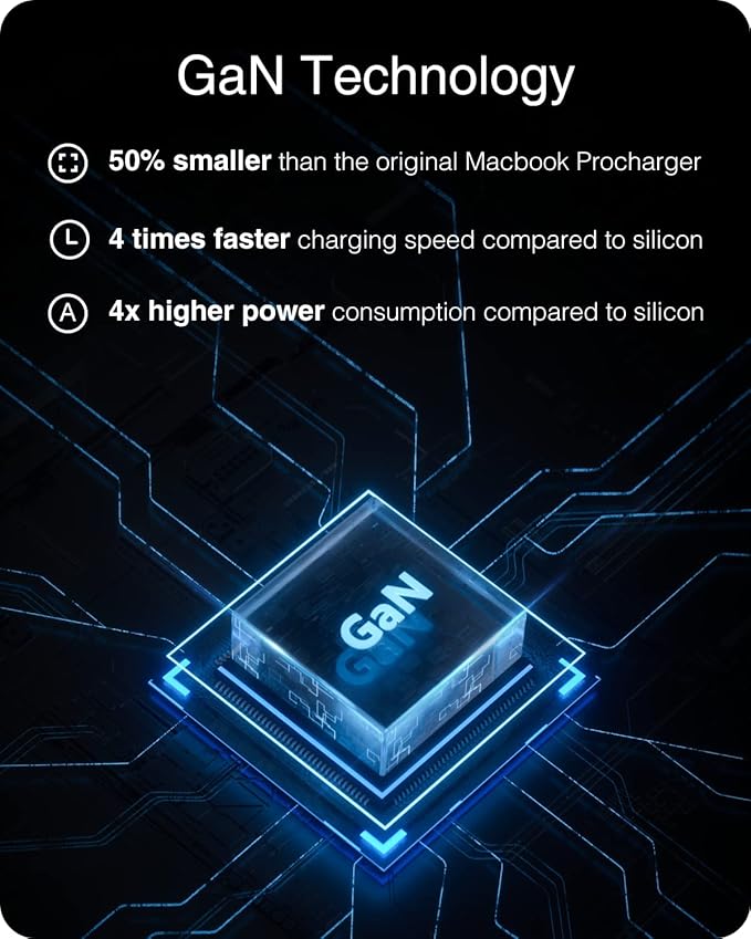 Nekteck Travel Fast Charging Kit, 65W USB-C Charger & 45W USB-C Car Charger (USB-C Cable Included)