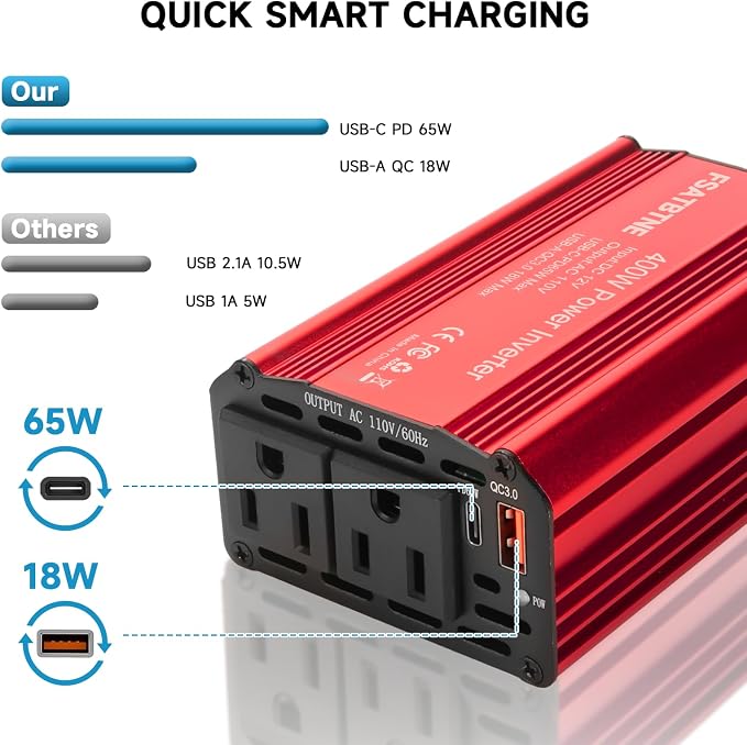 400W Power Inverter, FSATBTNE DC 12V to 110V AC Car Plug Adapter Outlet Converter with [65W PD USB-C] & [18W QC USB-A] Fast Charging Ports and 2 AC Outlets Car Power Inverters for Vehicles