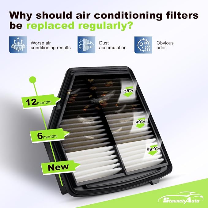 Engine Air Filter + Cabin Air Filter Set, Replacement for Honda HR-V 2016-2022 (1.8L Gas), Honda HRV Automotive Accessories Kit - 2 Pack Replace #CF11182 CA12052