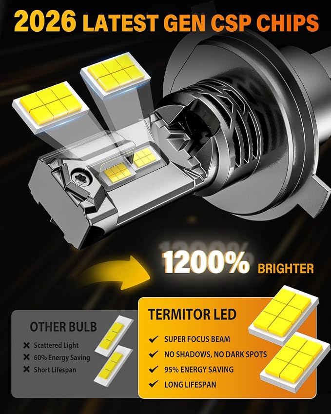 Termitor 7TH-GEN Morden H4/9003/HB2 Light Bulb Combo, 50000LM 12X Ultra Bright 6500K 1:1 Mini Size 9003 H4 Fog Bulbs, 10 Year Extend Lifespan, IP68 Waterproof Headlight Bulb Retainers Pack of 2
