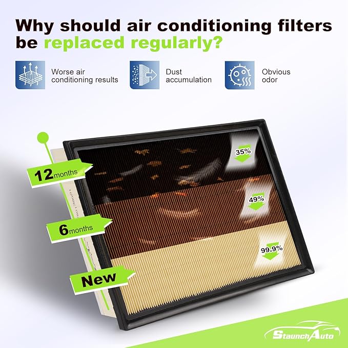 Engine and Cabin Air Filter Set for 2010-2024 Toyota 4RUNNER 4.0L, 2010-2023 Lexus GX460 4.6L - Activated Carbon - 2Pack - Automotive Replacement Accessories #CF10285 1780138051