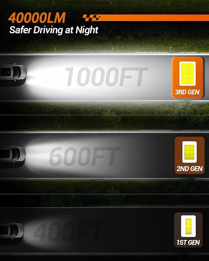 SEALIGHT 9005/HB3 Bulb, 40,000LM Super Brighter,6500K Cool White 9005/HB3 LED Bulbs or Fog,3 Min Quick Install Lights, Plug-N-Play, Pack of 2