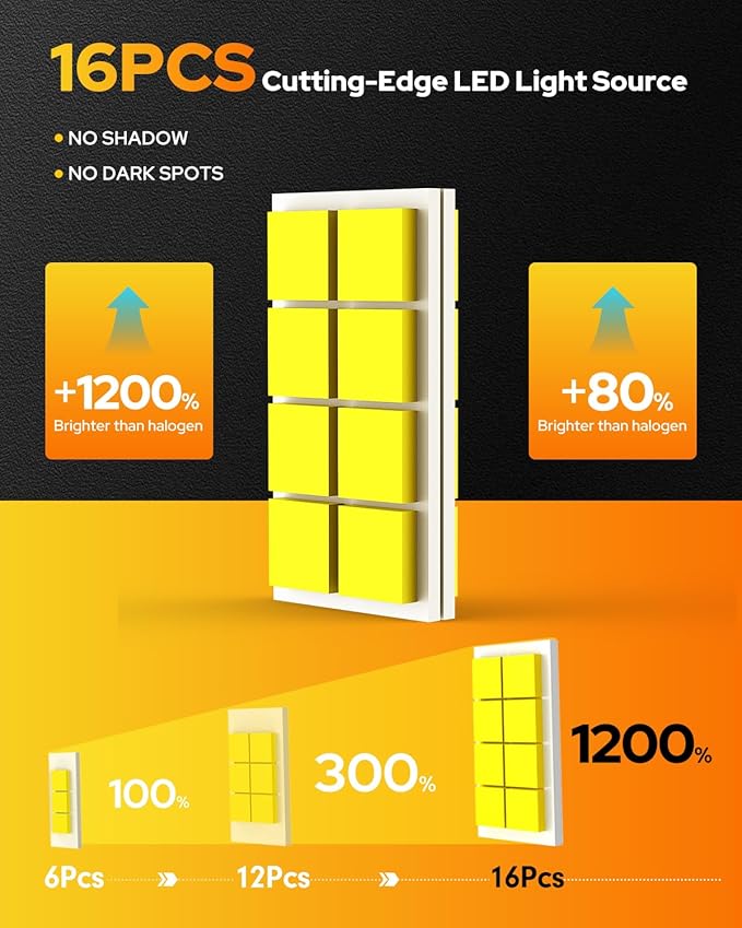 FAHREN 9006 HB4 Led Bulbs 𝟕𝟬,𝟬𝟬𝟬𝐋𝐌 – Epic Night Visibility, Powered by 2025 Pro Core (16 Chips Inside), 𝟏𝟐𝐗 Brightest Light Bulb, 90000Hrs Lifespan, CANBUS Ready, Plug & Play HID, Pack of 2