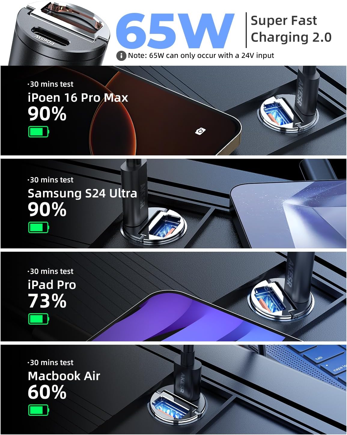 65W USB C Car Charger Fast Charging，12V USB Outlet Accesorios para Carro，Compact Cigarette Lighter Adapter，Car Phone Charger for iPhone/16/15/14/13/12 Samsung S25 S24 S23Google Android