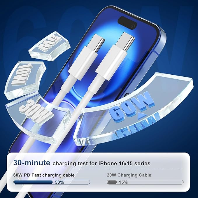 45W Fast Charger for iPhone 16 15 Charger Fast Charging 2Pack, 6+9ft USBC to USBC Cable Cord &45W Type C Block for iPhone 16 Pro Max/16 Pro/15 Pro Max/15 Pro/16 Plus/15 Plus/iPad Pro/Air/Mini