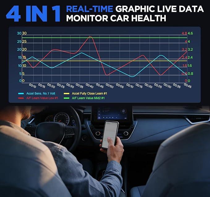 KINGBOLEN SOLOSCAN Bluetooth OBD2 Scanner for Mercedes-Benz MB (A/C/E/S/G/More), Maybach Bidirectional Scan Tool, All System Diagnostic, All Reset Service, Auto VIN, Lifetime Update for iOS & Android