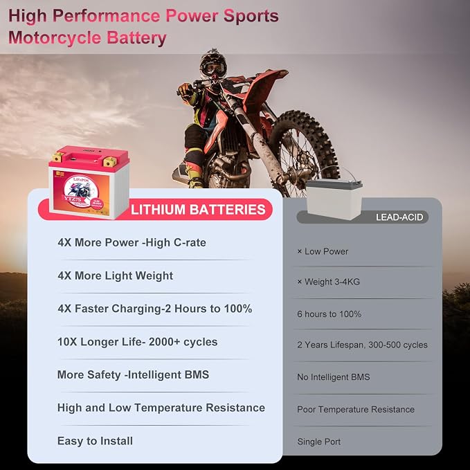 Lithium Motorcycle Battery YTZ7S YTX5L-BS LiFePO4 12V 3Ah 250CCA High Performance Power Sports, Compatible ATV, UTV, PWC, Seadoo, Polaris and Generator Battery