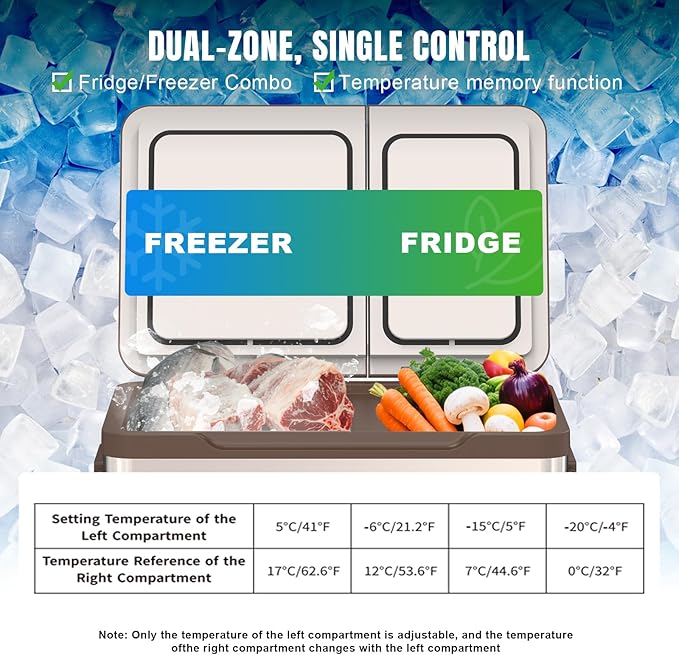 YELLOW JACKET Portable Car Refrigerator 33 Quart, Portable Freezer Dual Zone Electric Cooler for Outdoor Camping Travel,12/24V DC 110~240 Volt AC Refrigerator for Truck RV Home Office,-4℉-68℉