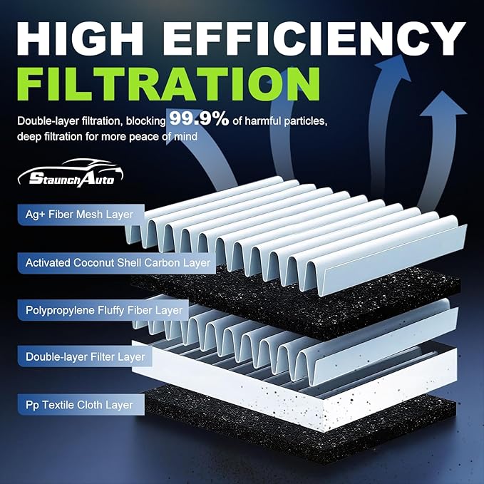 Engine & Cabin Air Filter for Honda Civic L4 1.5L (2016-2021), CR-V L4 1.5L (2017-2022) Air filter for Car Replacement CF11182 CA12050 Automotive Accessories-2 Pack