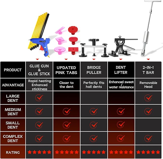 Dent Puller Kit for Car Dent Repair with Dent Reflect Line Board, Lightweight Dent Lifter, Rubber Hammer & Trim Removal Tools Set, Paintless Dent Removal for Auto Body Hail Damge Door Dings